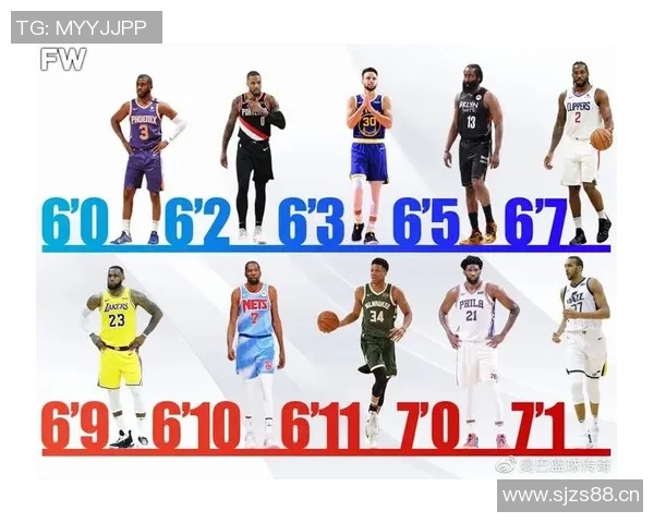 NBA球员身高与位置匹配对攻防效率的影响及其优化策略分析