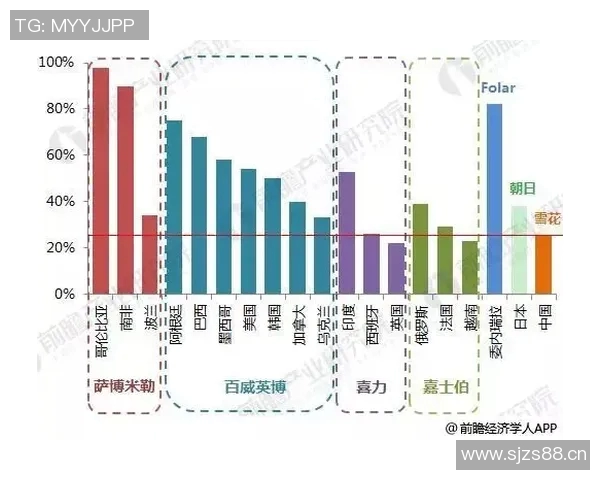 三分王如何冲击金球奖 数据全面对比分析与未来前景