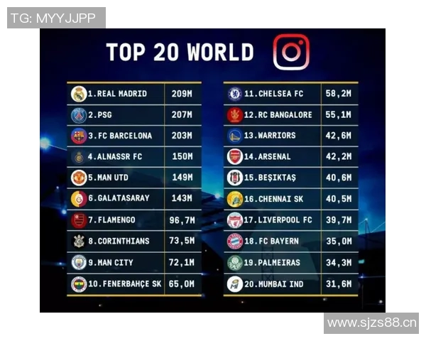 足球世界杯赛事营销及全球影响力分析