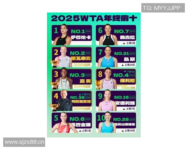 WTA最新排名公布