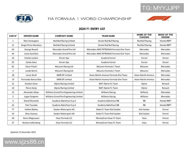 F1赛季车队排名及车手积分榜更新