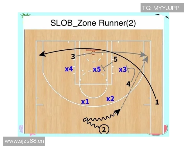 战术拆解:篮球八卦为何能掌控比赛节奏? 战术拆解:篮球八卦为何能掌控比赛节奏?